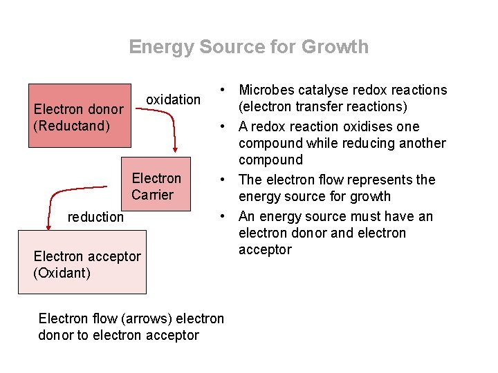 Energy Source for Growth oxidation Electron donor (Reductand) Electron Carrier reduction Electron acceptor (Oxidant)
