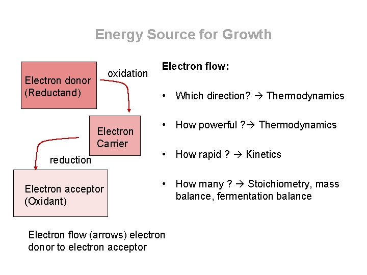 Energy Source for Growth oxidation Electron donor (Reductand) Electron flow: • Which direction? Thermodynamics