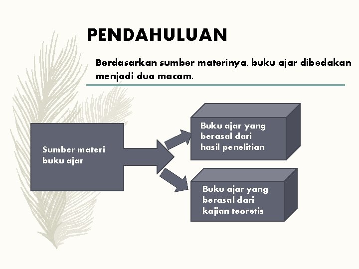 PENDAHULUAN Berdasarkan sumber materinya, buku ajar dibedakan menjadi dua macam. Sumber materi buku ajar