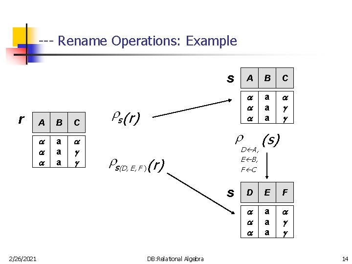 --- Rename Operations: Example s r A B C a a a s (r) --- Rename Operations: Example s r A B C a a a s (r)