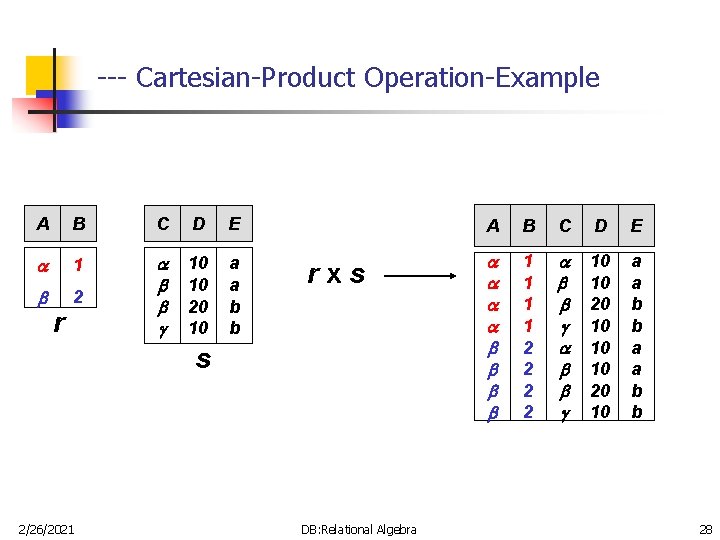 --- Cartesian-Product Operation-Example A B C D E 1 2 10 10 20 10 --- Cartesian-Product Operation-Example A B C D E 1 2 10 10 20 10