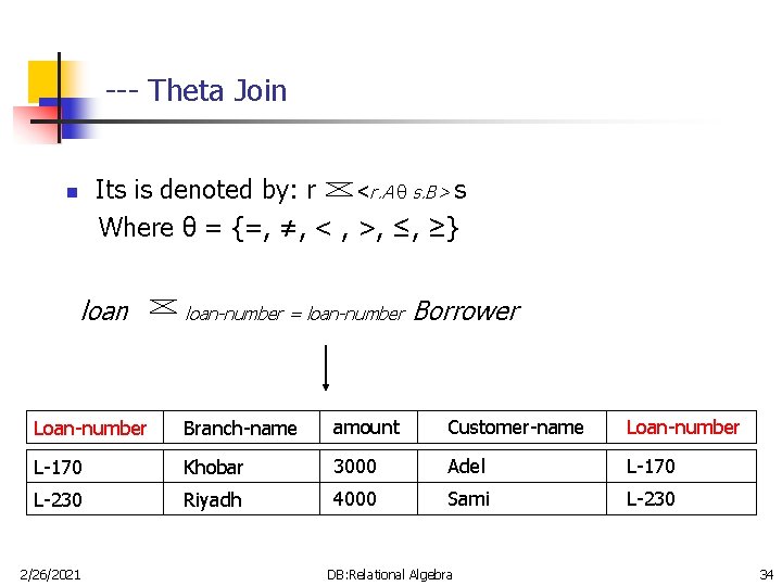 --- Theta Join Its is denoted by: r <r. A θ s. B> s --- Theta Join Its is denoted by: r <r. A θ s. B> s