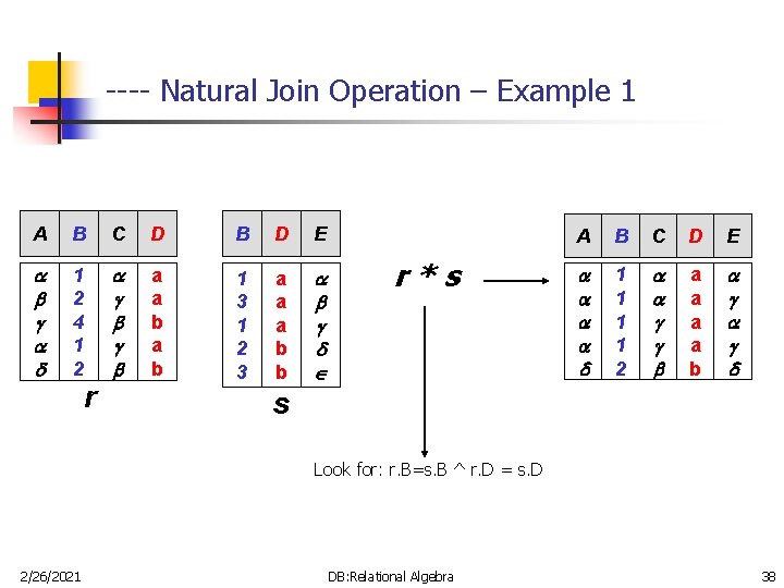 ---- Natural Join Operation – Example 1 A B C D B D E ---- Natural Join Operation – Example 1 A B C D B D E