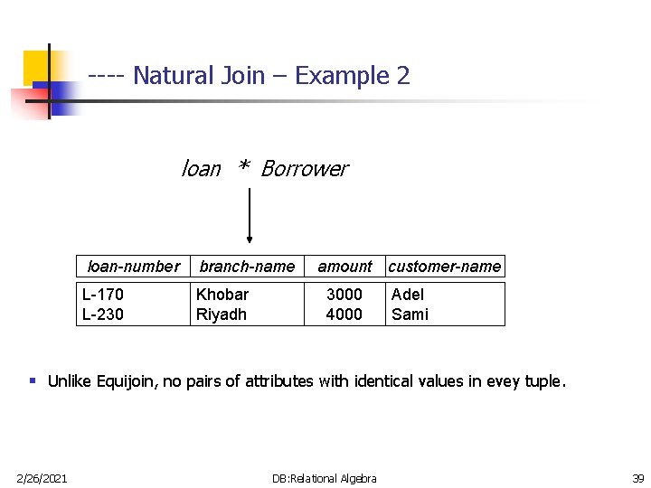 ---- Natural Join – Example 2 loan * Borrower loan-number branch-name L-170 L-230 Khobar