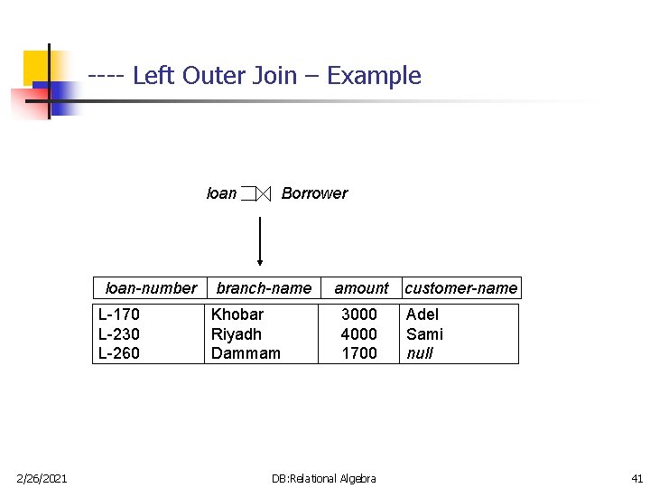 ---- Left Outer Join – Example loan-number L-170 L-230 L-260 2/26/2021 Borrower branch-name Khobar ---- Left Outer Join – Example loan-number L-170 L-230 L-260 2/26/2021 Borrower branch-name Khobar