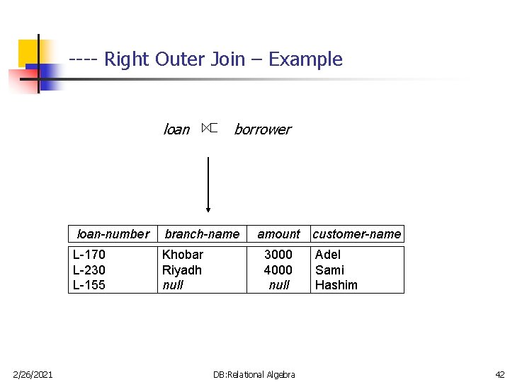 ---- Right Outer Join – Example loan 2/26/2021 borrower loan-number branch-name L-170 L-230 L-155 ---- Right Outer Join – Example loan 2/26/2021 borrower loan-number branch-name L-170 L-230 L-155