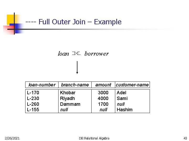 ---- Full Outer Join – Example loan 2/26/2021 borrower loan-number branch-name L-170 L-230 L-260 ---- Full Outer Join – Example loan 2/26/2021 borrower loan-number branch-name L-170 L-230 L-260
