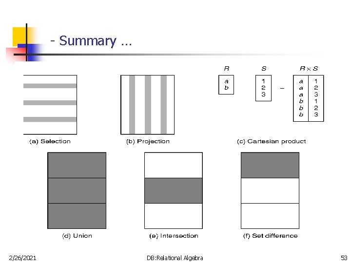 - Summary … 2/26/2021 DB: Relational Algebra 53 