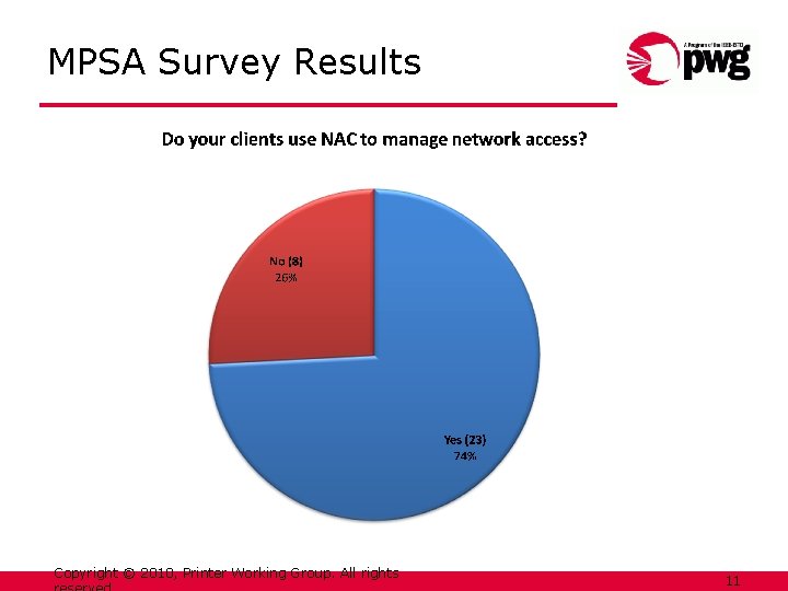 MPSA Survey Results Copyright © 2010, Printer Working Group. All rights 11 