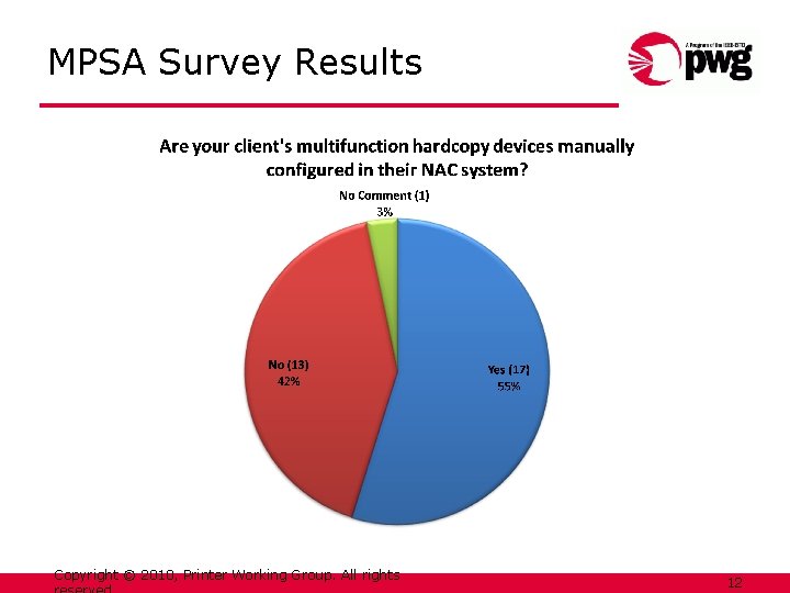 MPSA Survey Results Copyright © 2010, Printer Working Group. All rights 12 