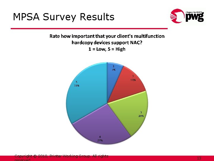 MPSA Survey Results Copyright © 2010, Printer Working Group. All rights 13 