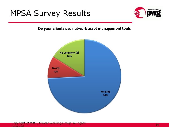 MPSA Survey Results Copyright © 2010, Printer Working Group. All rights 14 