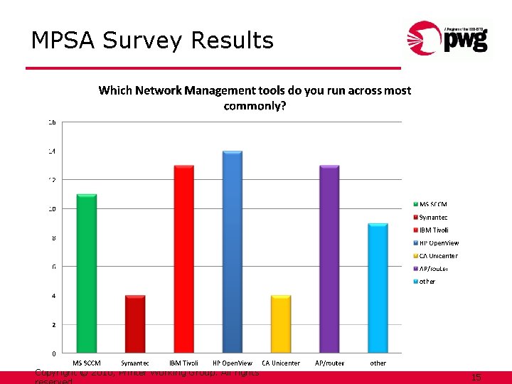 MPSA Survey Results Copyright © 2010, Printer Working Group. All rights 15 