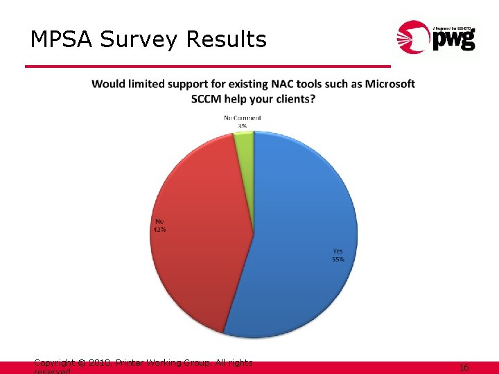 MPSA Survey Results Copyright © 2010, Printer Working Group. All rights 16 