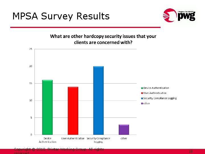 MPSA Survey Results Copyright © 2010, Printer Working Group. All rights 18 