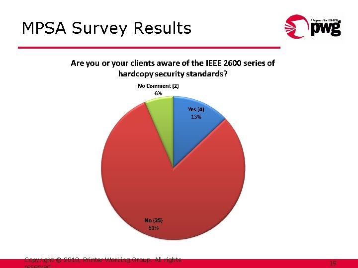 MPSA Survey Results Copyright © 2010, Printer Working Group. All rights 19 