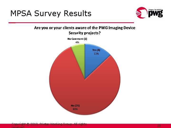 MPSA Survey Results Copyright © 2010, Printer Working Group. All rights 20 