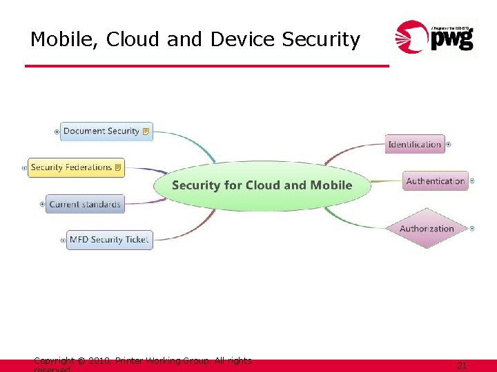 Mobile, Cloud and Device Security Copyright © 2010, Printer Working Group. All rights 21