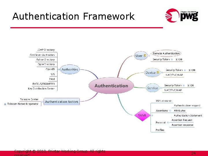 Authentication Framework Copyright © 2010, Printer Working Group. All rights 24 