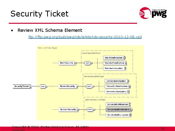 Security Ticket • Review XML Schema Element ftp: //ftp. pwg. org/pub/pwg/ids/white/ids-security-2010 -12 -08. xsd