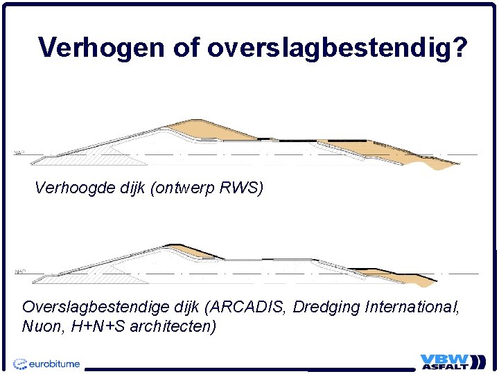 Verhogen of overslagbestendig? Verhoogde dijk (ontwerp RWS) Overslagbestendige dijk (ARCADIS, Dredging International, Nuon, H+N+S