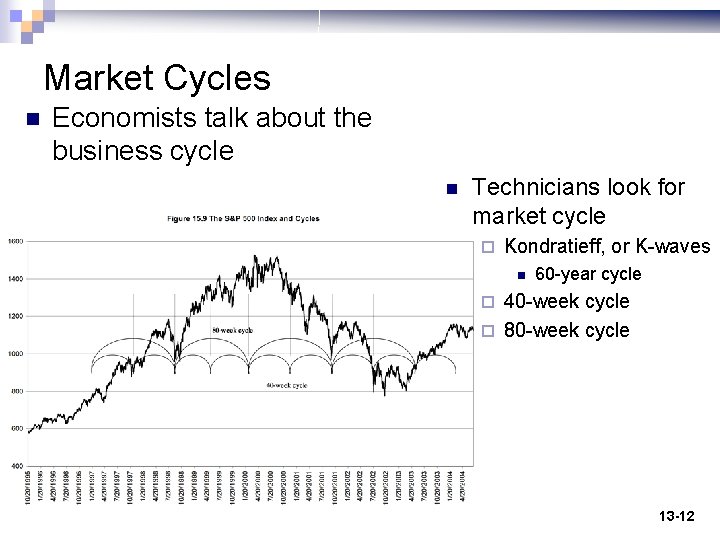 Market Cycles n Economists talk about the business cycle n Technicians look for market