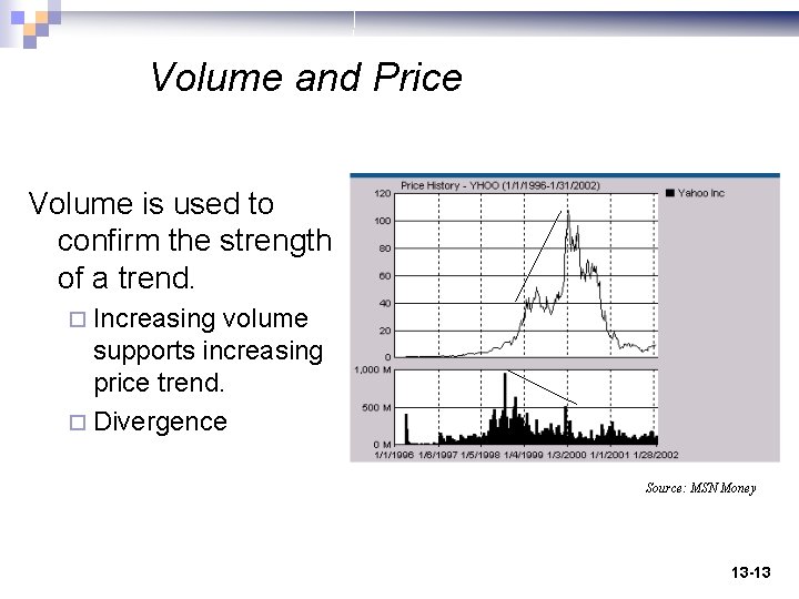Volume and Price Volume is used to confirm the strength of a trend. ¨