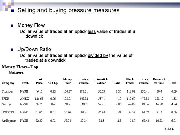 n Selling and buying pressure measures n Money Flow Dollar value of trades at