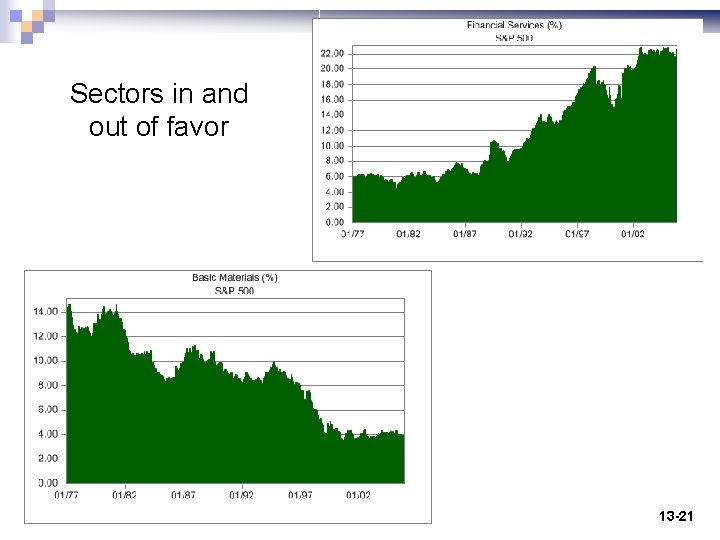 Sectors in and out of favor 13 -21 