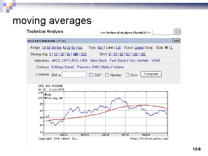 moving averages 13 -6 