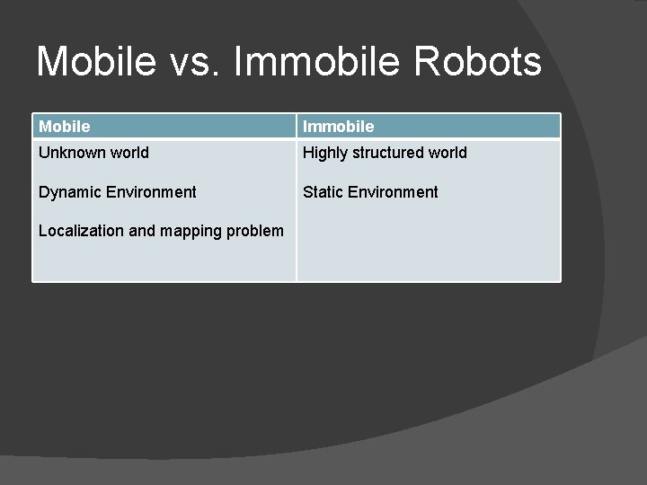 Mobile vs. Immobile Robots Mobile Immobile Unknown world Highly structured world Dynamic Environment Static