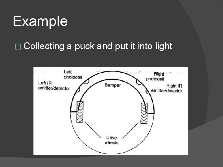 Example � Collecting a puck and put it into light 