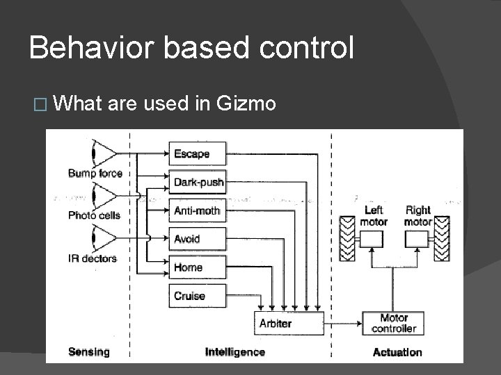 Behavior based control � What are used in Gizmo 