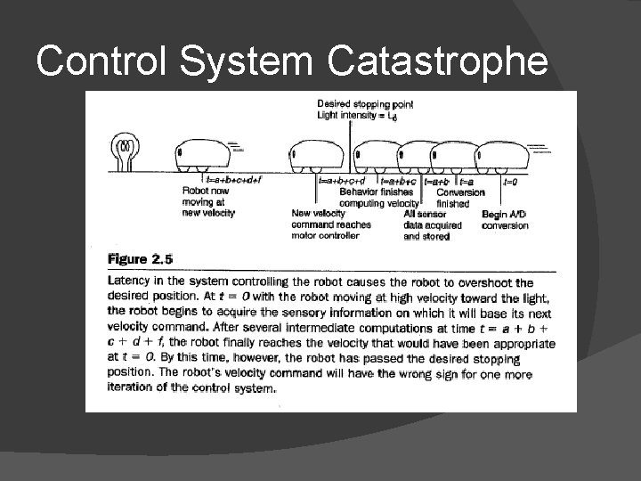 Control System Catastrophe 