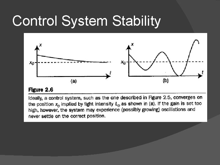 Control System Stability 