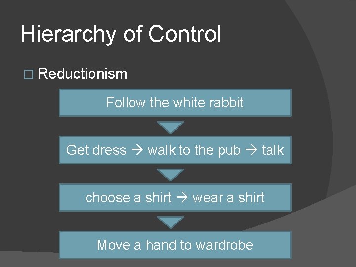 Hierarchy of Control � Reductionism Follow the white rabbit Get dress walk to the