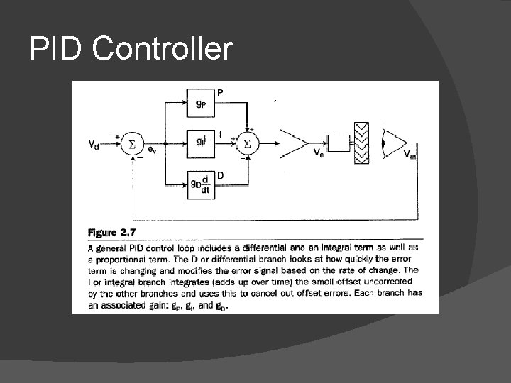 PID Controller 