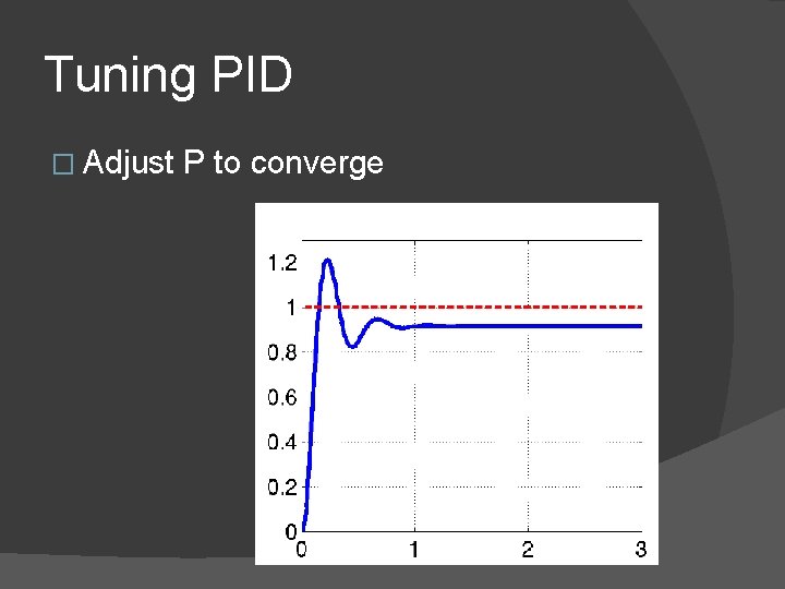 Tuning PID � Adjust P to converge 