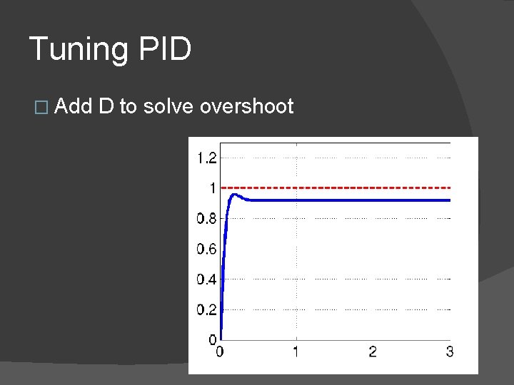 Tuning PID � Add D to solve overshoot 