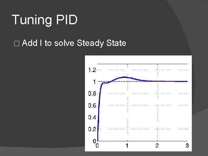 Tuning PID � Add I to solve Steady State 