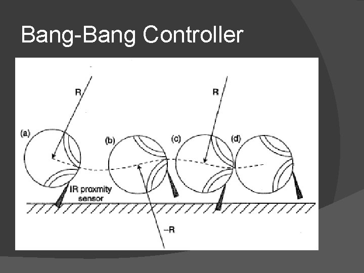 Bang-Bang Controller 