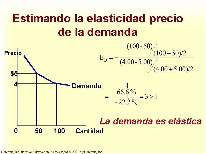Estimando la elasticidad precio de la demanda Precio $5 4 Demanda La demanda es