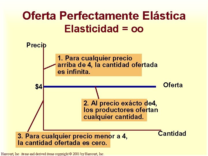 Oferta Perfectamente Elástica Elasticidad = oo Precio 1. Para cualquier precio arriba de 4,