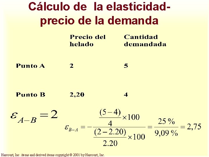 Cálculo de la elasticidadprecio de la demanda Harcourt, Inc. items and derived items copyright