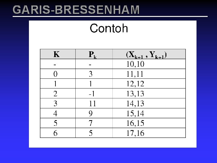 GARIS-BRESSENHAM 