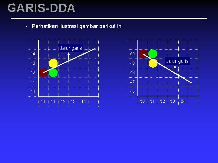 GARIS-DDA • Perhatikan ilustrasi gambar berikut ini Jalur garis 14 50 13 49 12