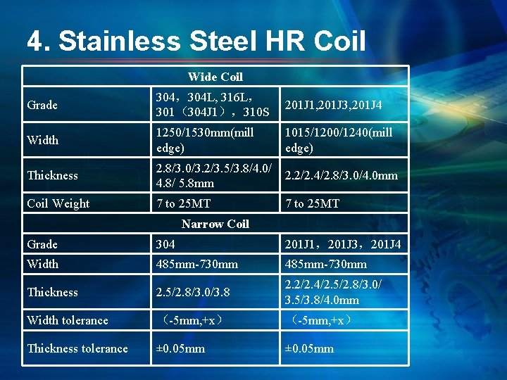 4. Stainless Steel HR Coil Wide Coil Grade 304，304 L, 316 L， 301（304 J