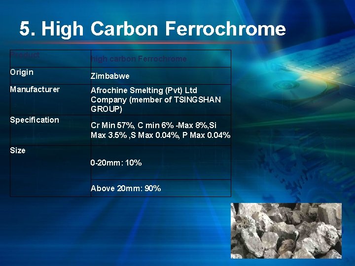 5. High Carbon Ferrochrome Product high carbon Ferrochrome Origin Zimbabwe Manufacturer Afrochine Smelting (Pvt)