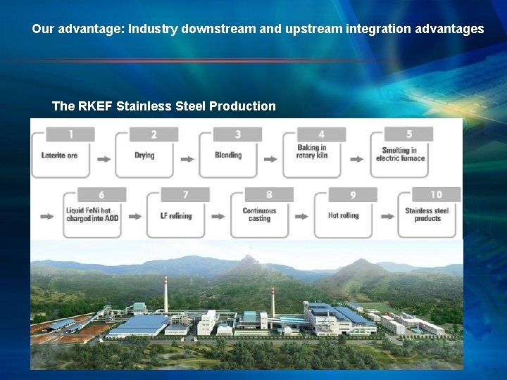 Our advantage: Industry downstream and upstream integration advantages The RKEF Stainless Steel Production 