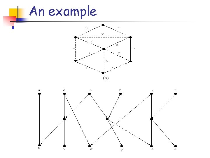 An example An example